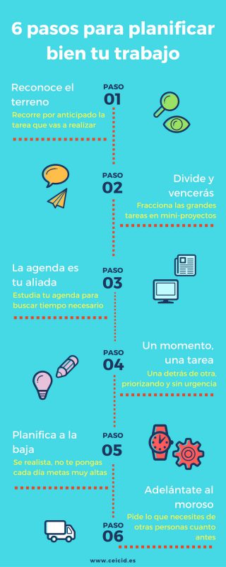 Infografía pasos para planificar trabajo